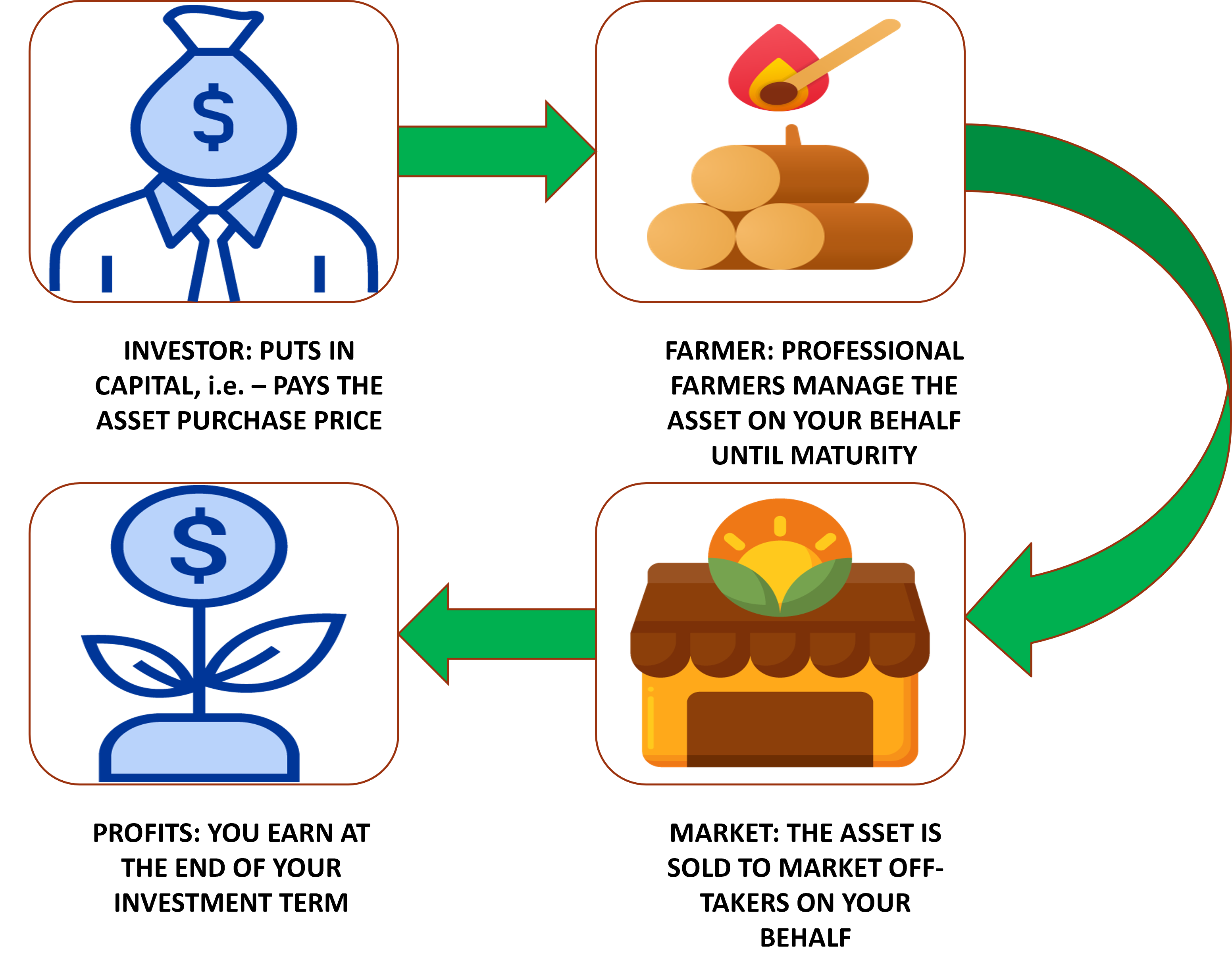 How It Works (Charcoal)