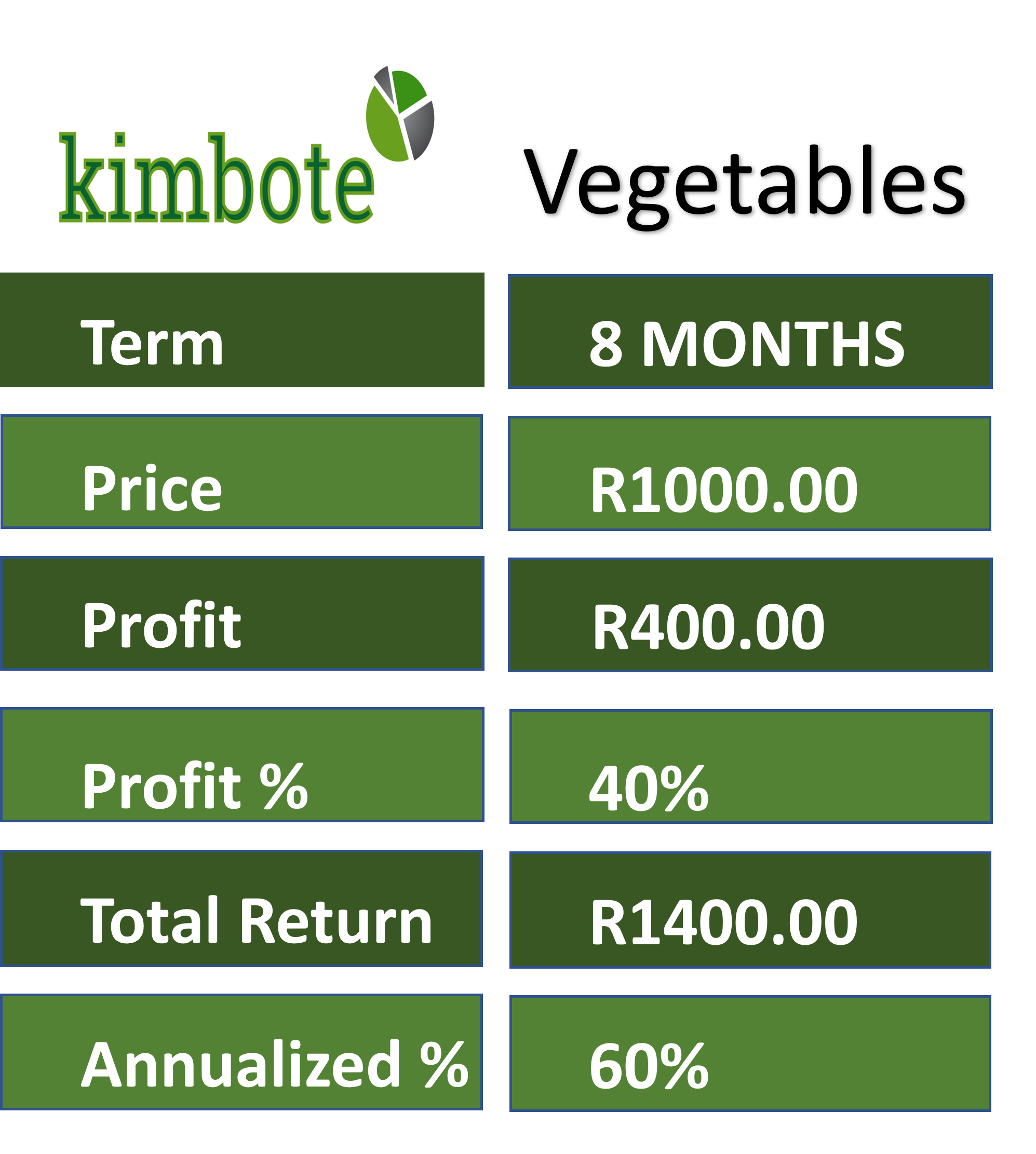 VEGETABLES PRICE LIST